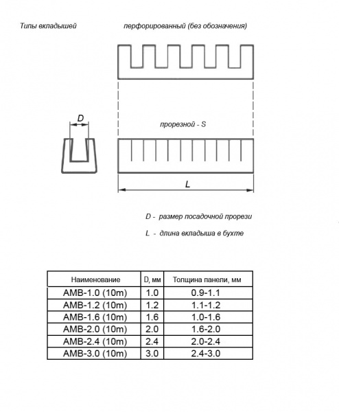 AMB-1.0S (10m)